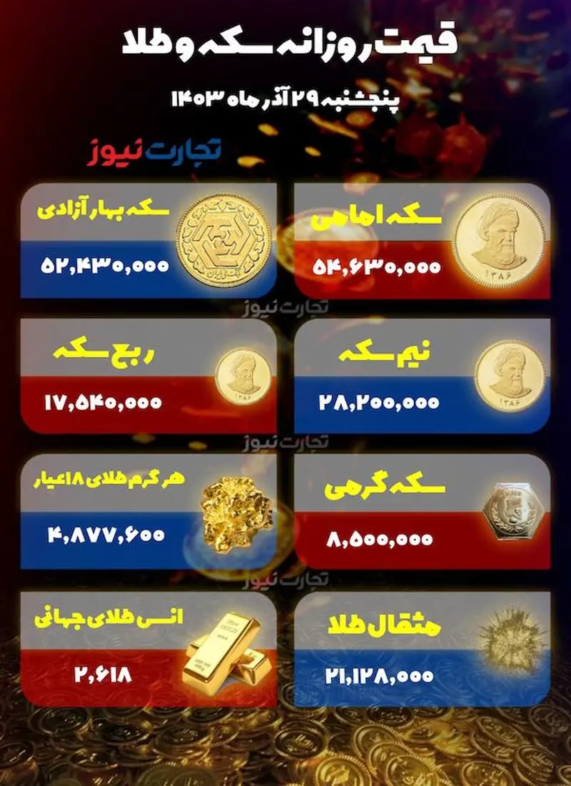 قیمت طلا و سکه امروز ۲۹ آذر ۱۴۰۳ / بازار طلا با حمایتدلار عقبنشینی کرد_خبررسان 3 Screenshot 2024-12-19 at 1.47.52 PM