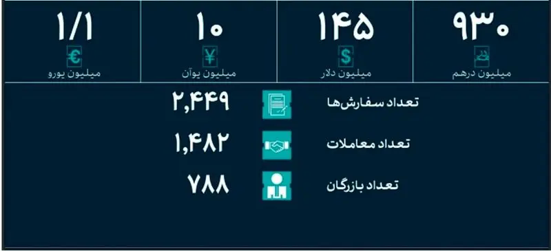 صنایع چه مقدار ارز گرفتند؟_خبررسان 5 3
