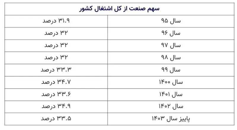 هفت خوان تشکیل؛ «بحران انرژی» بازی با آتش در قلب صنعت_خبررسان 2 Screenshot_۲۰۲۵۰۱۲۴_۰۹۰۹۰۶_Chrome