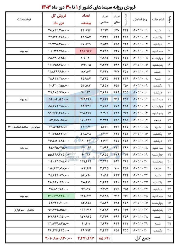 سینمای ایران , سینما ,