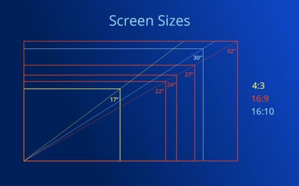 بهترین سایز مانیتور برای طراحی_خبررسان 3 مزایای سایز مانیتور کوچکتر برای طراحی