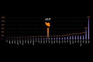 آیا جی پی اس خودرو از سرقت ماشین جلوگیری می‌کند؟