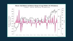 نمودار وضعیت هولدر های بیت کوین