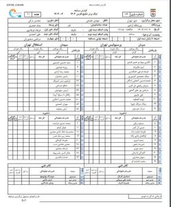 ترکیب تیم های استقلال و پرسپولیس دربی دربی صدوپنجم اعلام شد + عکس