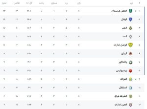خوشحالی طرفدران پرسپولیس از پیروزی الاهلی برابر الغرافه+نتایج و جدول