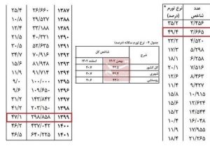کتاب , سینما , فرهنگ و هنر , نوشت‌افزار , هیات ,