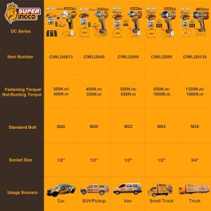 آچار فرانسه بی سیم: همه چیز درباره بکس شارژی های اینکو