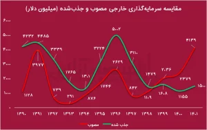 نمودارر ak7967