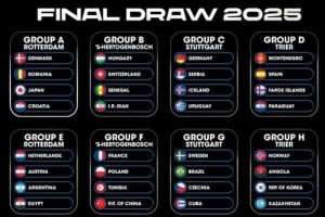 تیم هندبال زنان ایران رقبای جهانی خود را شناخت - خبرگزاری مهر | اخبار ایران و جهان