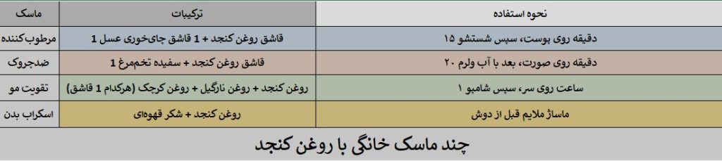 رازهای زیبایی با روغن کنجد: از پوست درخشان تا موهای سالم