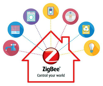 معرفی پروتکل هوشمندسازی زیگبی (zigbee) در خانه هوشمند! 2 معرفی پروتکل هوشمندسازی زیگبی (zigbee) در خانه هوشمند!