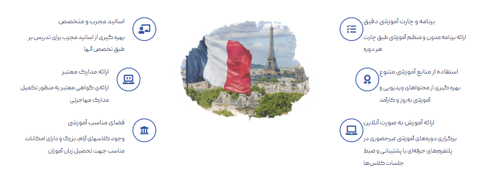 آموزشگاه فرانسه کوشاگفتار | آموزش در کنار باتجربه‌ها