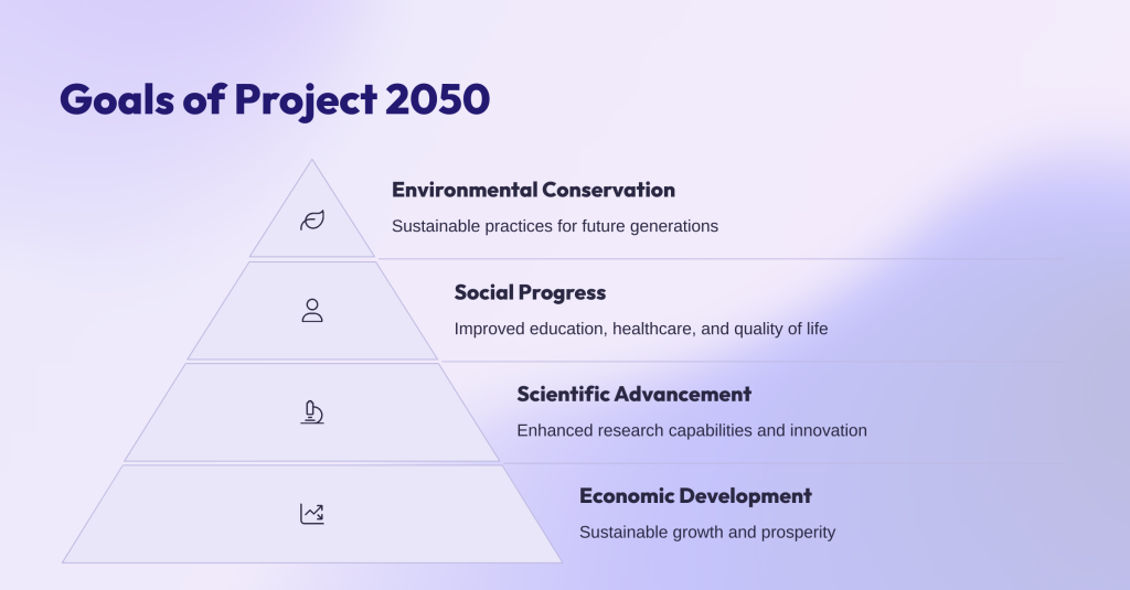 شایان اکبری و طرح بزرگ گذار از جهان سوم؛ 2050