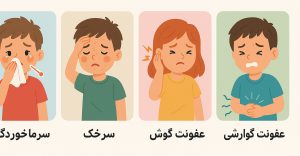 بیماری های کودکان که باید بشناسید