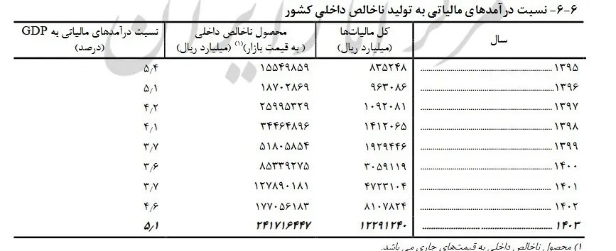 مالیاتت ak8017