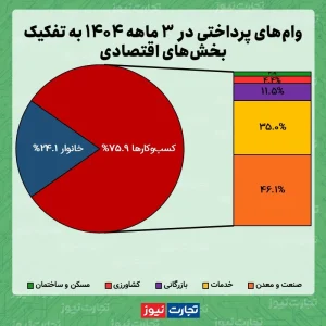 وام خرداد ak4554