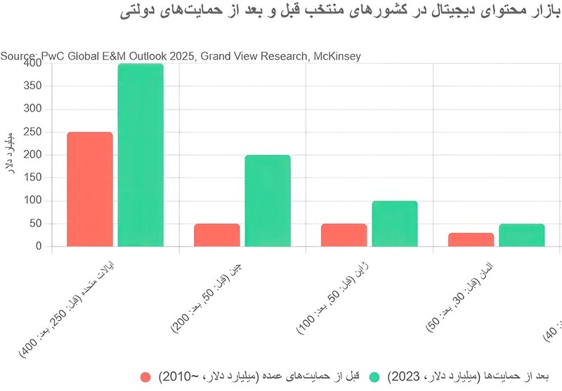 تسهیم درآمد محتوا , زبان فارسی , اشتغال‌زایی , 