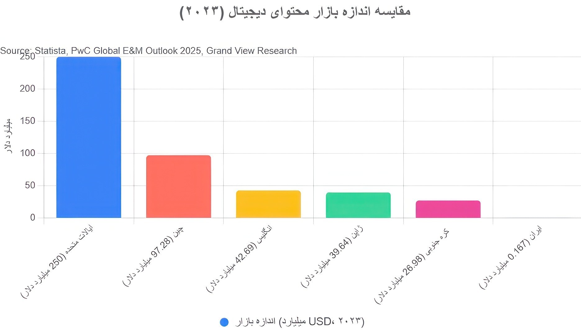 تسهیم درآمد محتوا , زبان فارسی , اشتغال‌زایی , 