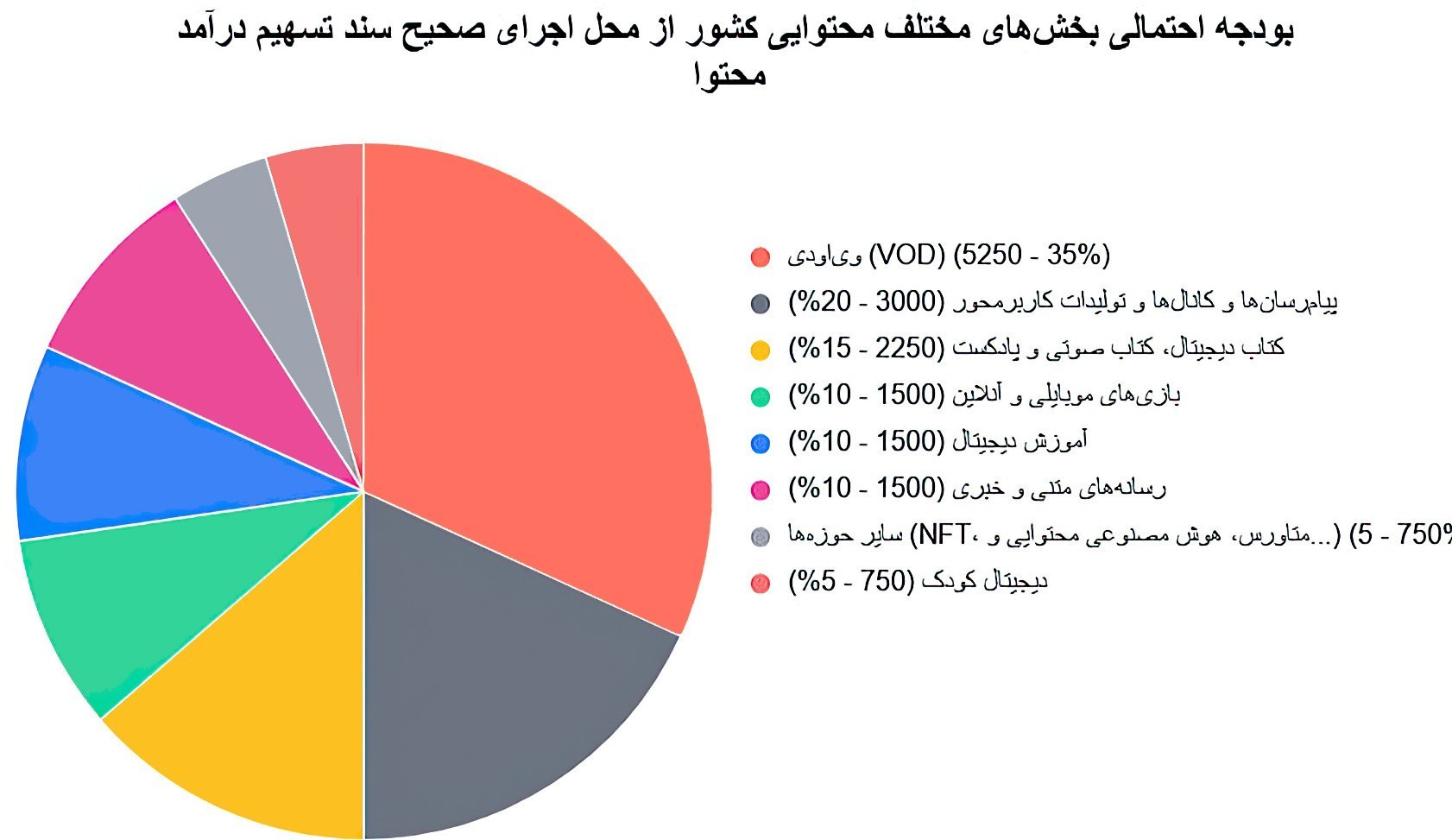 تسهیم درآمد محتوا , زبان فارسی , اشتغال‌زایی , 