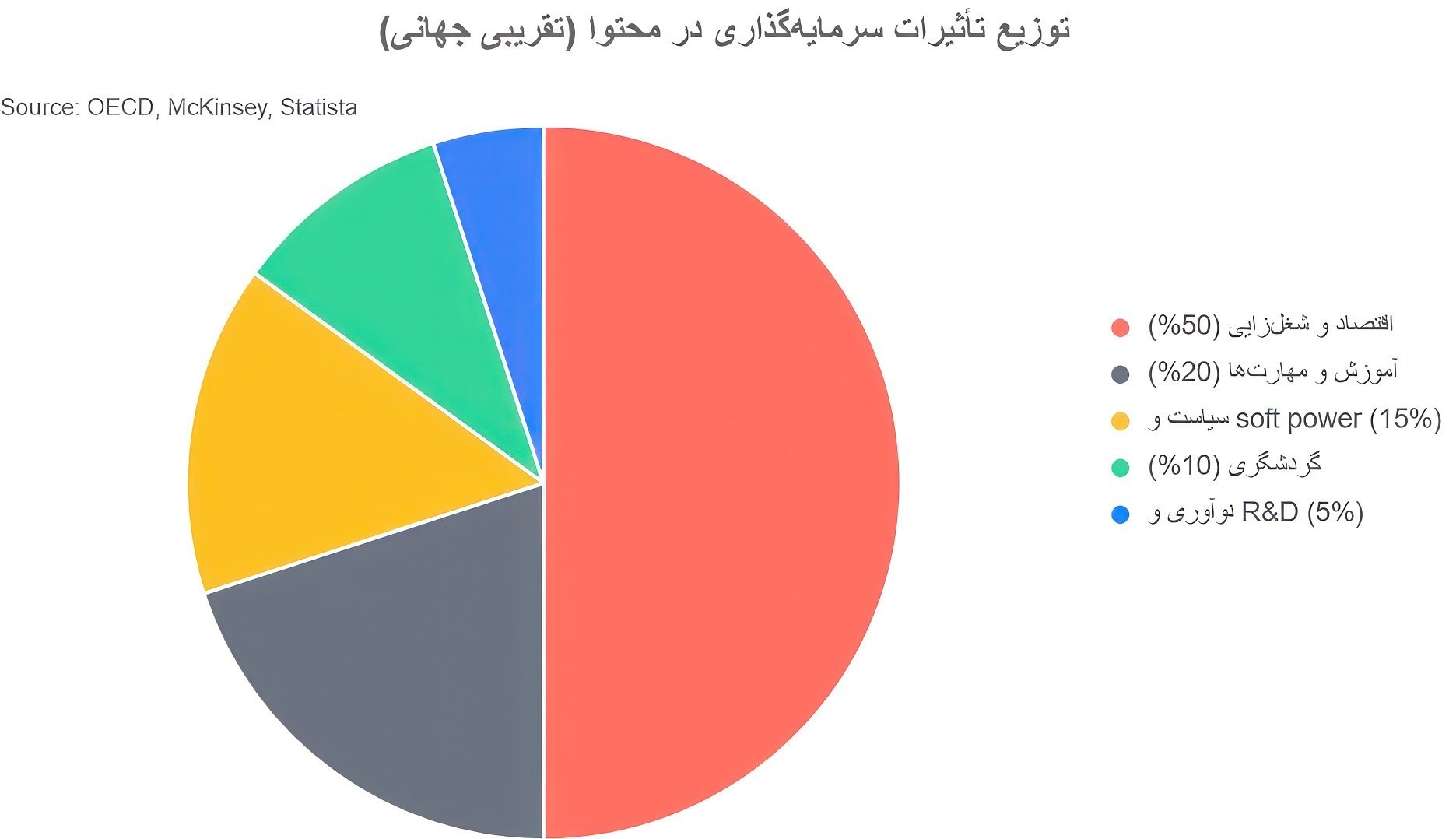 تسهیم درآمد محتوا , زبان فارسی , اشتغال‌زایی , 