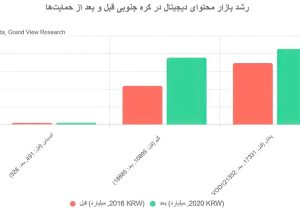 تسهیم درآمد محتوا , زبان فارسی , اشتغال‌زایی ,