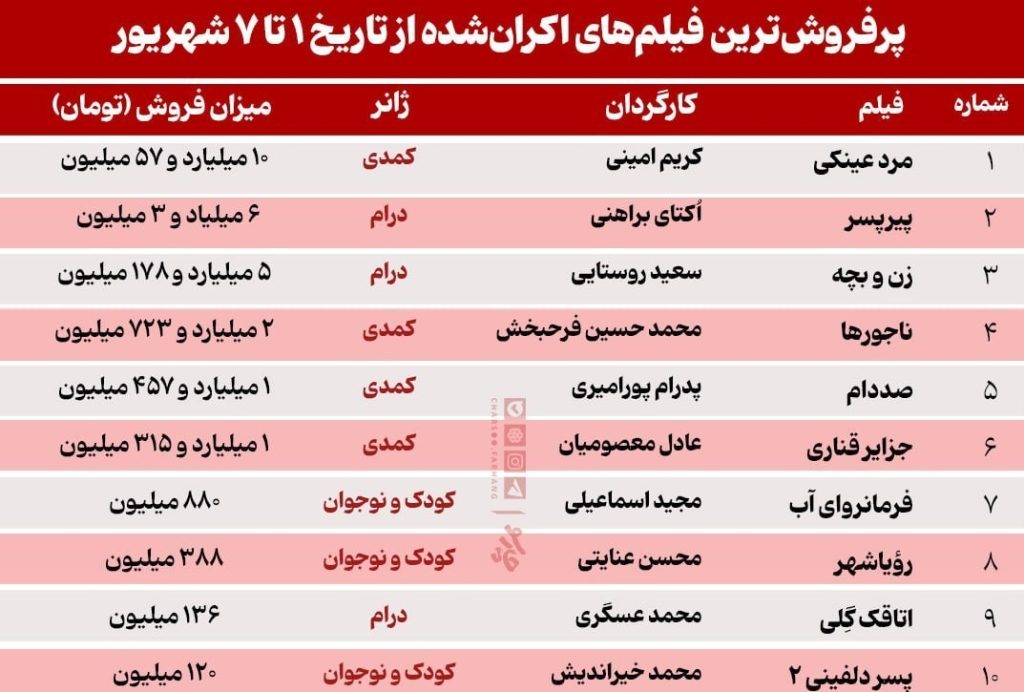 فیلم , سینما ,