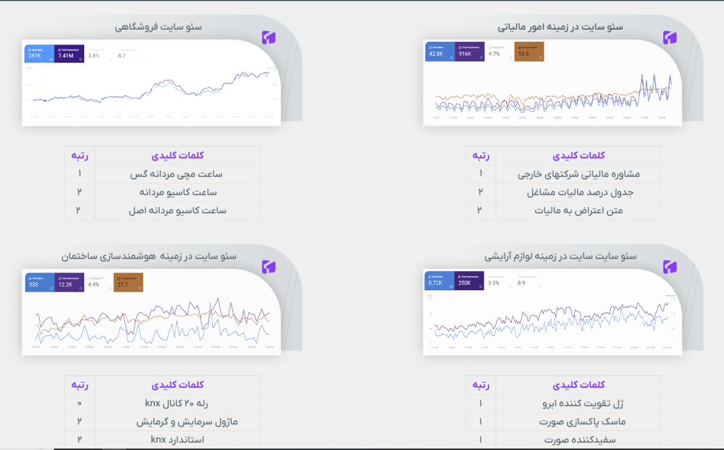 بهترین شرکت سئو در مشهد | معرفی 4 شرکت برتر سئو (2025)