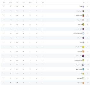 مصاف حساس هوادار و مس شهربابک؛ شجاعی و عنایتی به هم رسیدند