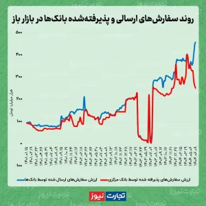 بازار باز 06.09