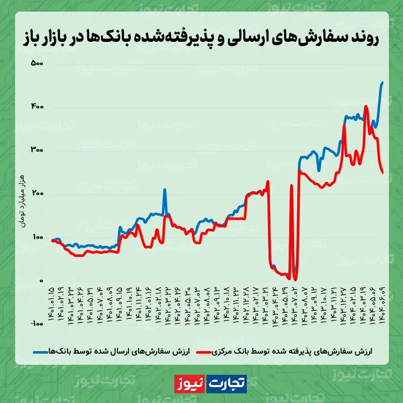 بازار باز 06.09
