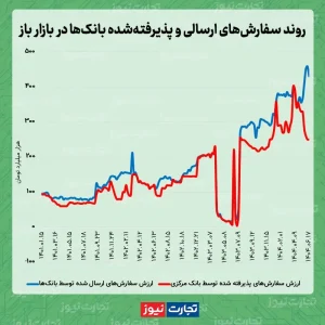 بازا باز 06.17