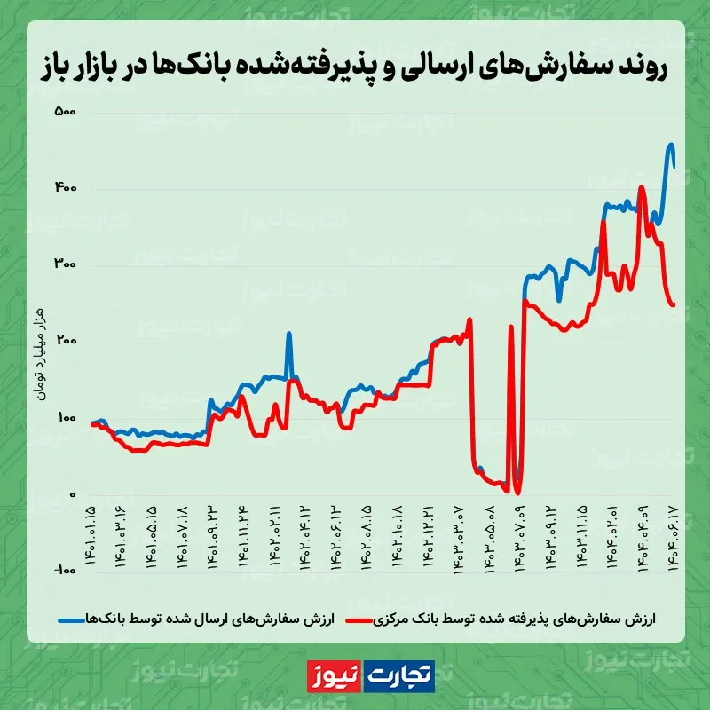 بازا باز 06.17