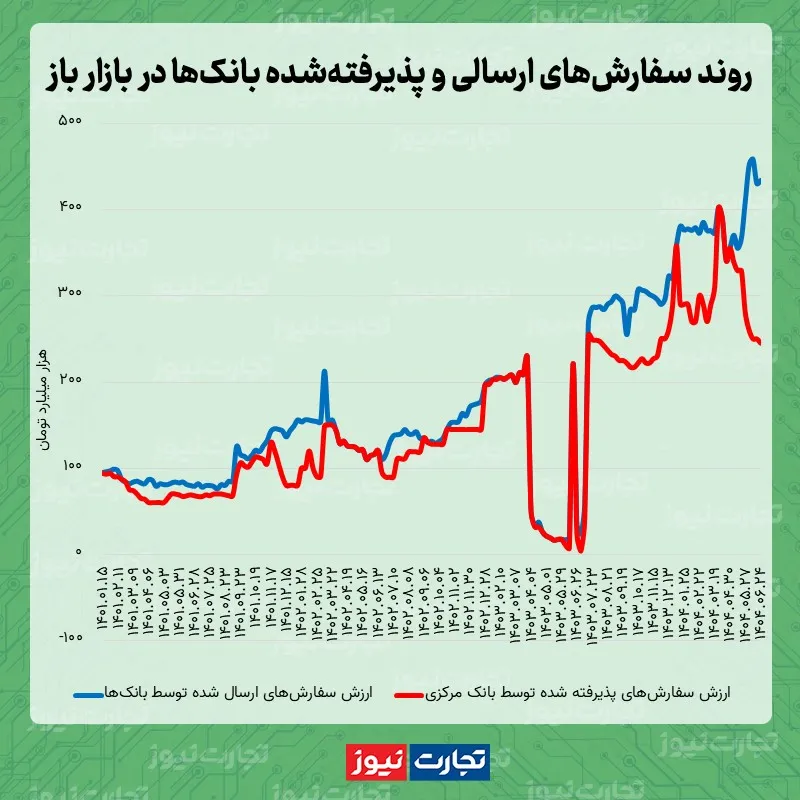 بازار باز 05.24