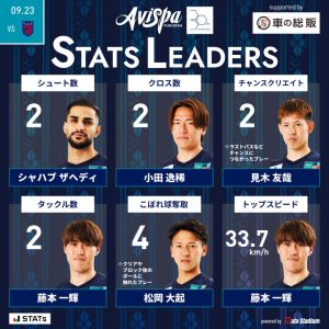 شهاب زاهدی در بین بهترین های آویسپا