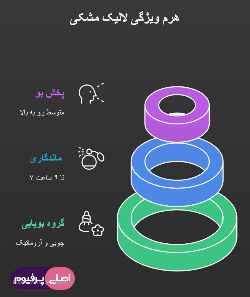 عطر لالیک مشکی