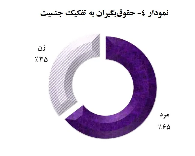 1761406721 25 آموزش و پرورش با ۱۱ میلیون حقوق بگیر بزرگترین مشترک.webp
