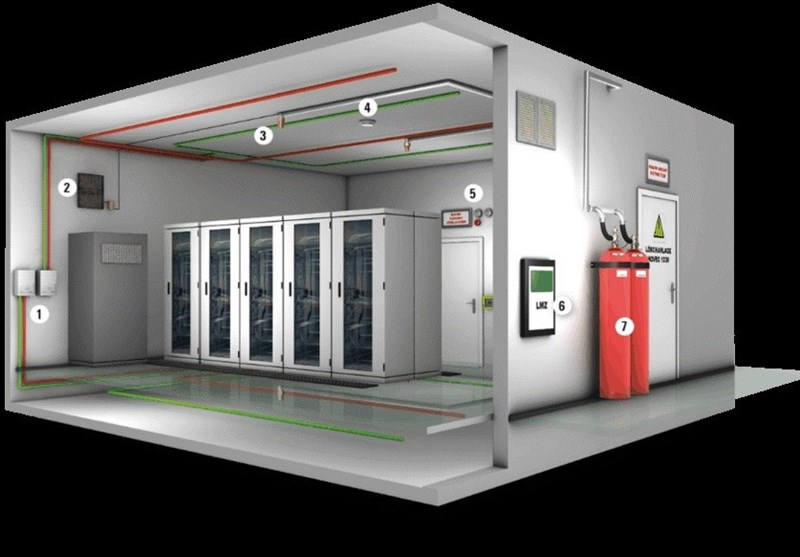 سیستم fm200 3 سیستم fm200