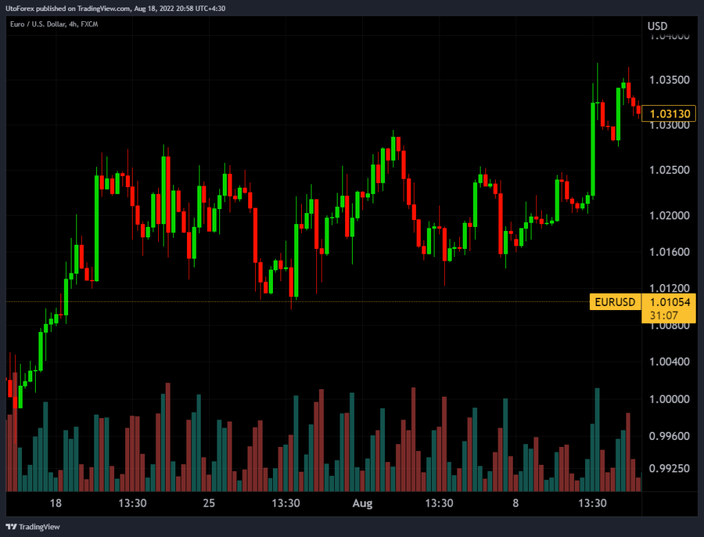 اموزش ثبت نام بروکر ارانته و انواع حساب های معاملاتی به همراه بررسی نماد های معاملاتی در بروکر ارانته 3 اموزش ثبت نام بروکر ارانته و انواع حساب های معاملاتی به همراه بررسی نماد های معاملاتی در بروکر ارانته
