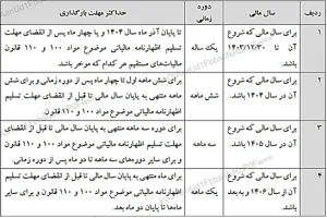 اصلاح آیین‌نامه نگهداری دفاتر و نمونه اظهارنامه مالیاتی