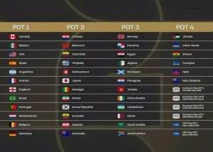 جزئیات قرعه‌کشی جام جهانی ۲۰۲۶ ؛ شانس خوب به تیم ملی ایران چشمک زد