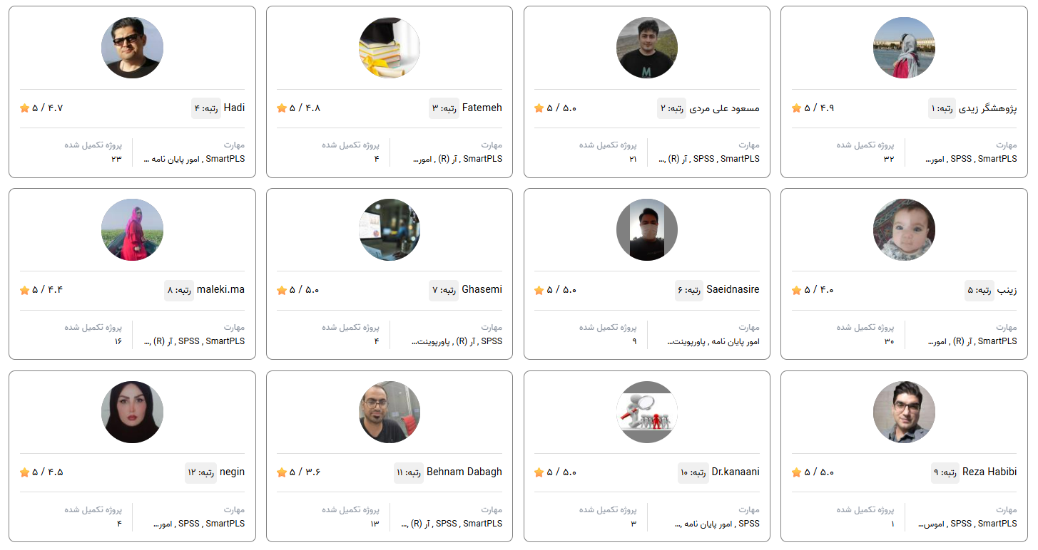 معرفی خدمات کوکرانا بهترین سایت انجام پایان نامه