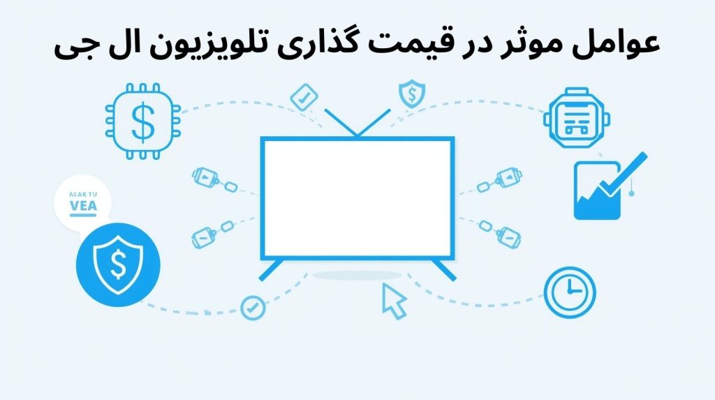 روند قیمت گذاری تلویزیون های ال جی با تک نرخی شدن ارز در ایران 2 روند قیمت گذاری تلویزیون های ال جی با تک نرخی شدن ارز در ایران