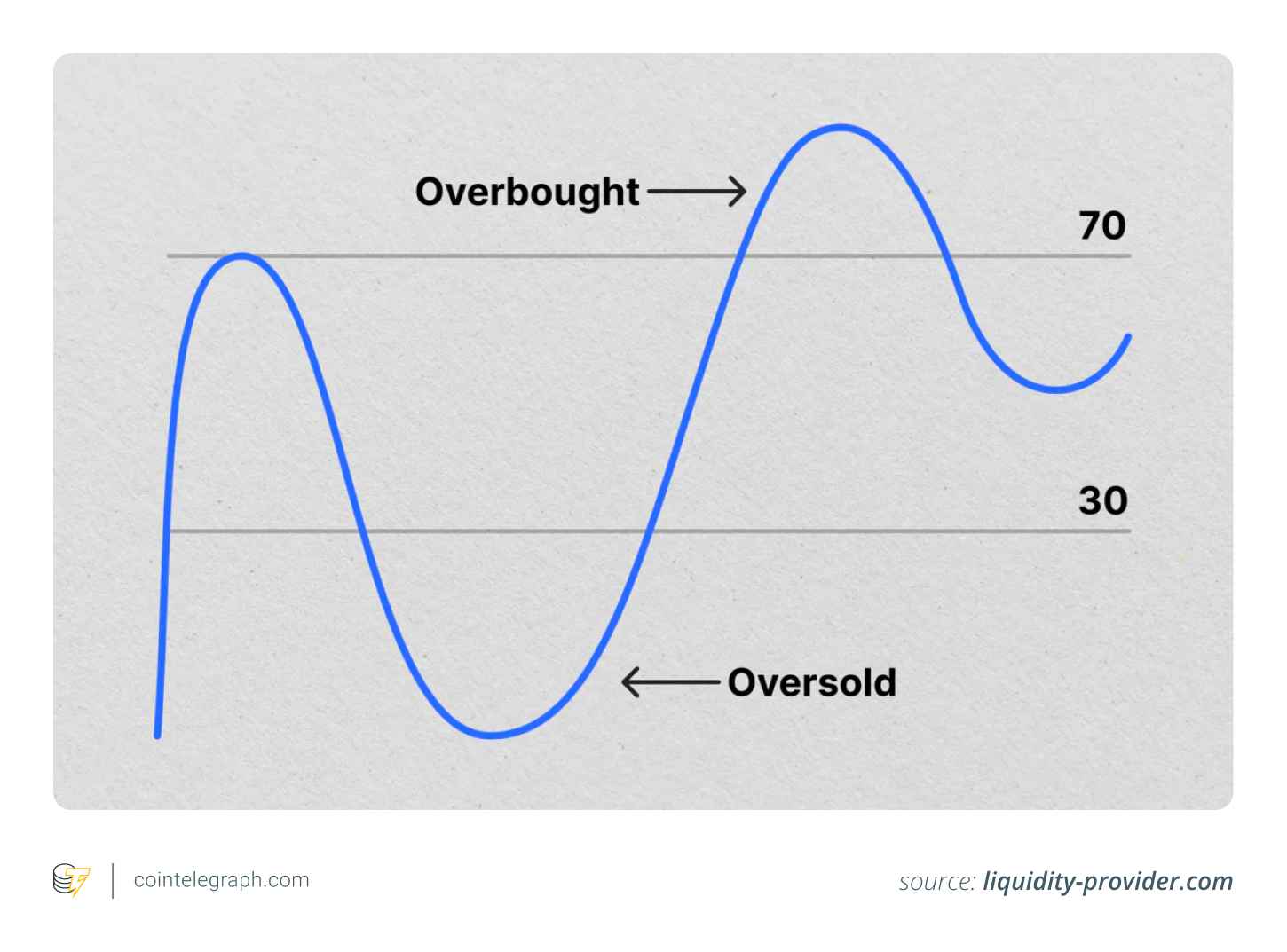چگونه بازار صعودی و نزولی ارز دیجیتال را از هم تشخیص دهیم؟ 2 0196a672 ef71 72b6 8479 bf698c1c4d84 11zon