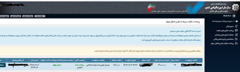 انتقال سهم الشرکه در شرکت با مسئولیت محدود| راهنمای جامع
