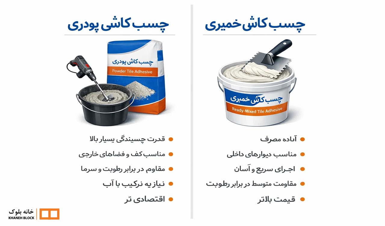 بهترین چسب کاشی و سرامیک: مقایسه چسب پودری و خمیری و نکات کاربردی نصب