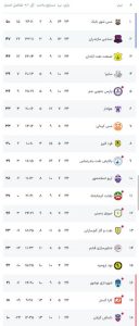 توقف بد موقع نساجی/ شاگردان عنایتی از صدر فاصله گرفتند