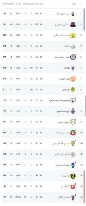 توقف مس شهربابک و رسیدن نساجی به یک قدمی صدر جدول