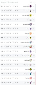 بازگشت نساجی به صدر جدول/ پیروزی ارزشمند برای سایپا