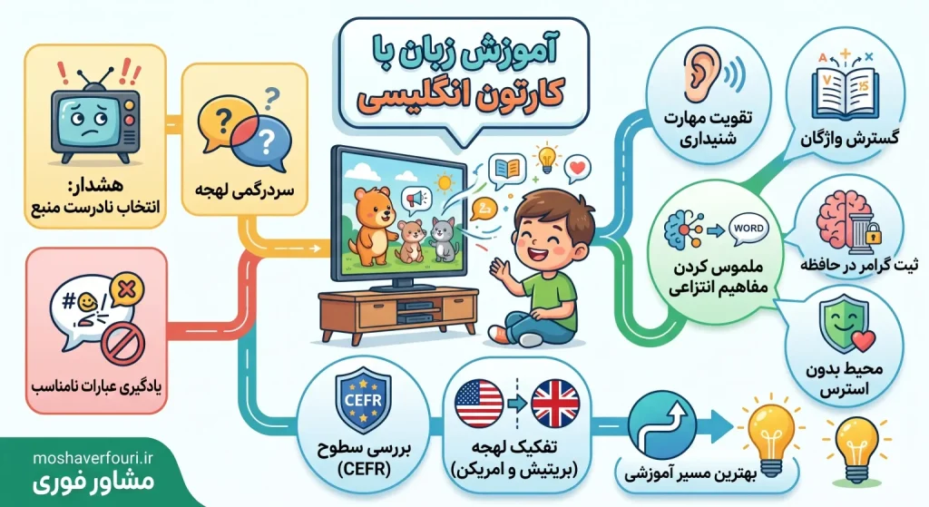 ﺁﯾﻨﺪﻩ ﺁﻣﻮﺯﺵ ﺯﺑﺎﻥ ﺍﻧﮕﻠﯿﺴﯽ ﺩﺭ ﺳﺎﻝ ۲۰۲۶ ﻭ ﻧﻘﺶ ﺗﮑﻨﻮﻟﻮﮊﯼ