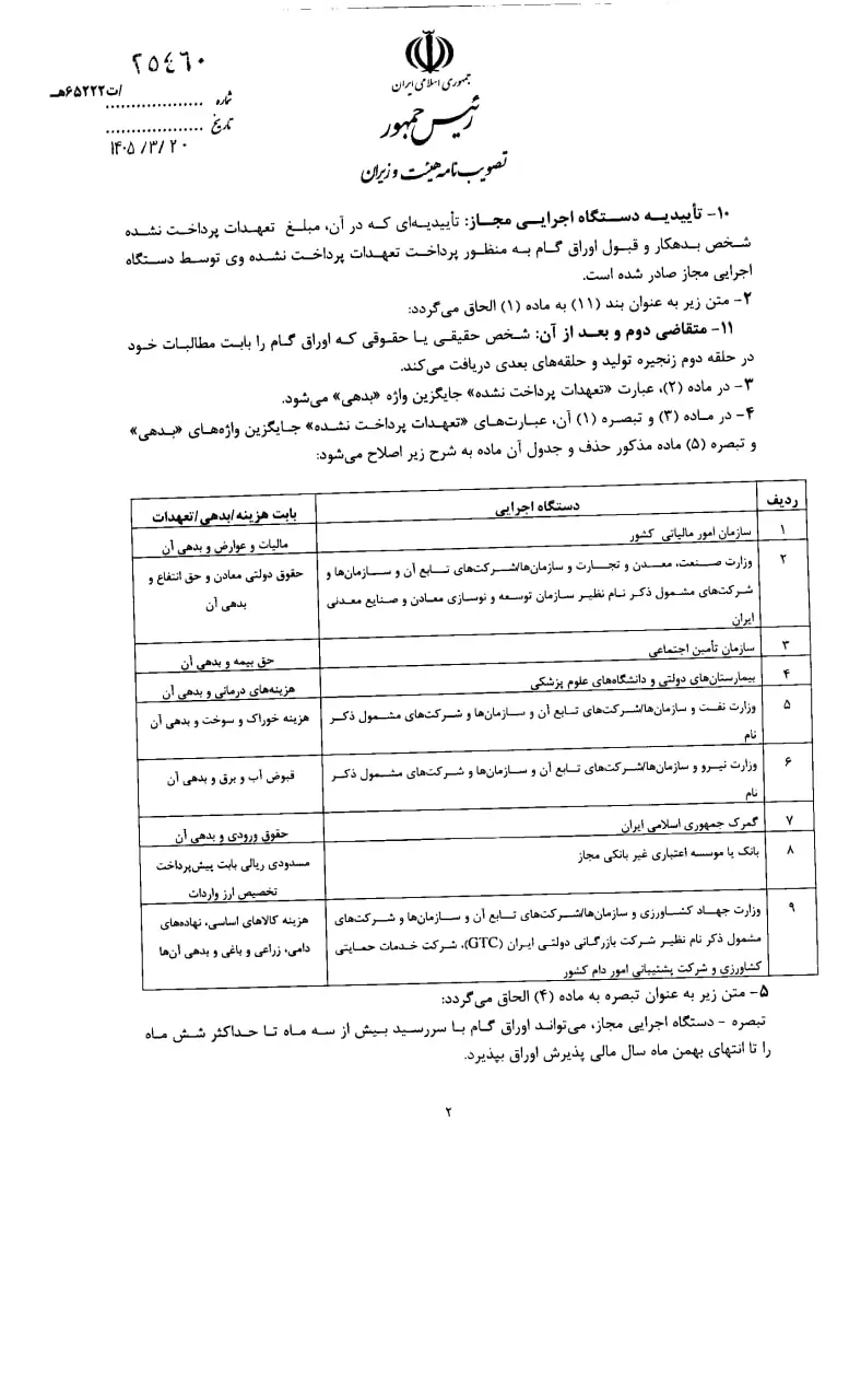 اعلام اسامی پذیرندگان اوراق گام/ نرخ تنزیل تعیین تکلیف شد